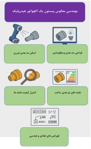 فیداریک ارایه دهنده خدمات اسکن سه بعدی، مهندسی معکوس و ساخت قطعات صنعتی
